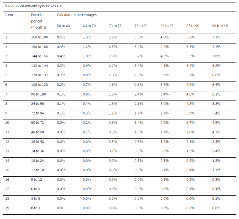 Table 1.2