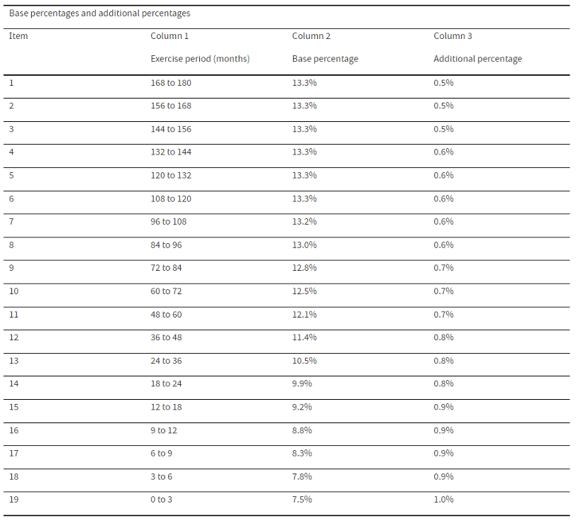 ESS Table 2