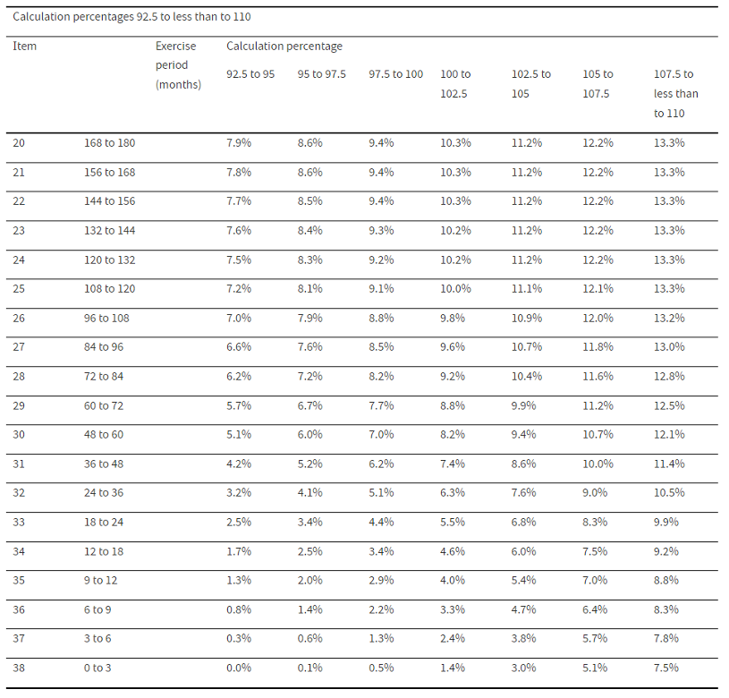 ESS Table 1