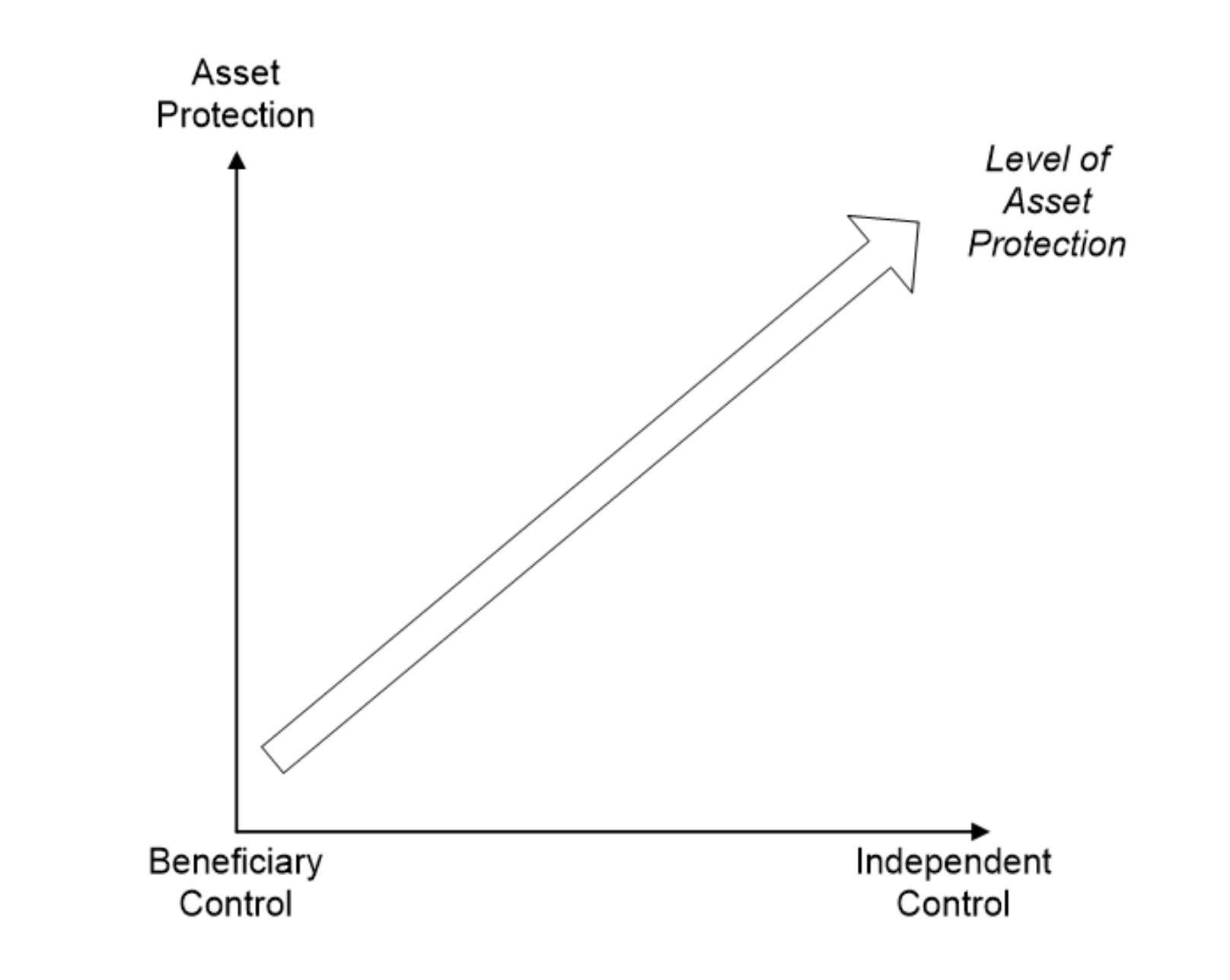 Testamentary Trust Options 