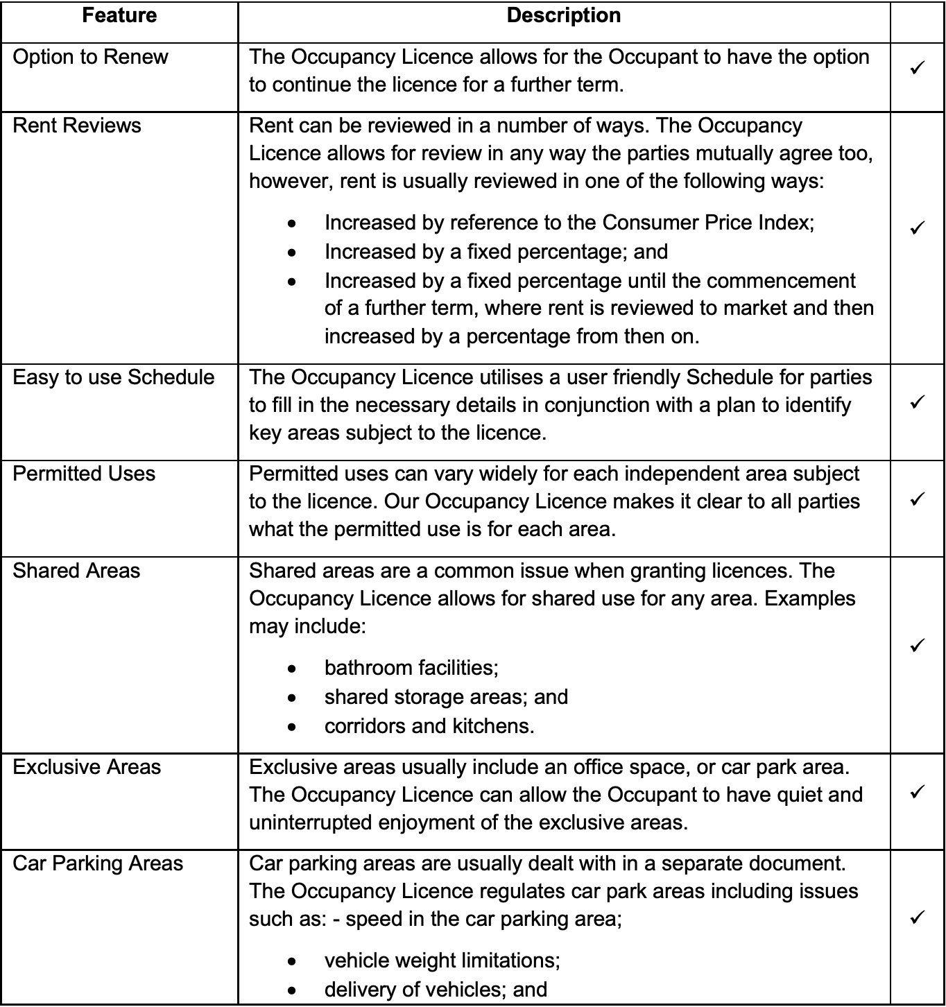 Solution Brief: Occupancy Licence