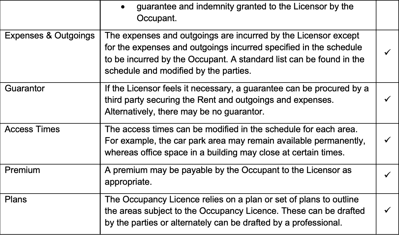 Solution Brief: Occupancy Licence