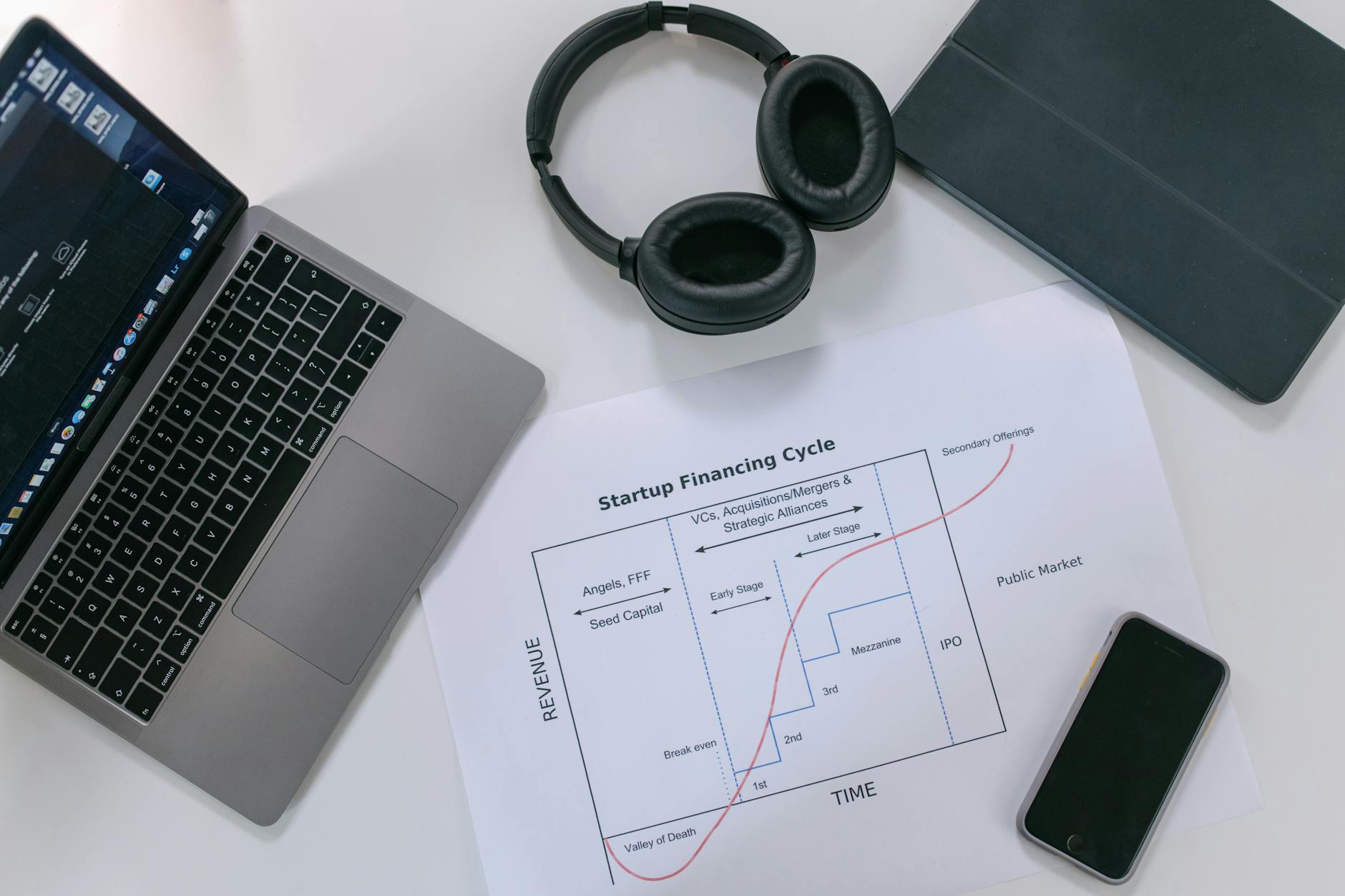 Modern workspace with laptop representing capital raising and startup financing